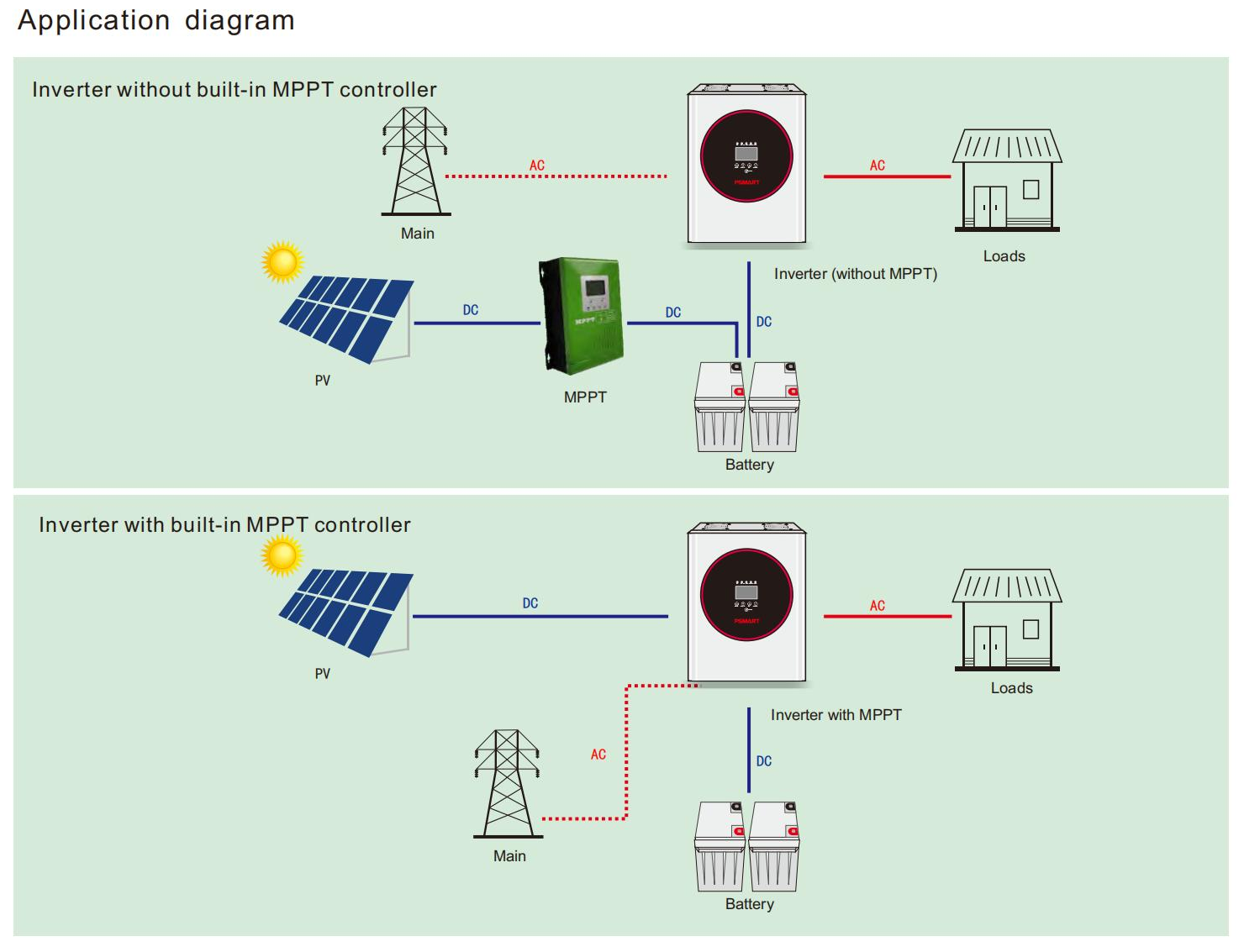 Best quality off grid hybird 5kw 100a 48v solar inverter single phase built in MPPT wall mounted 