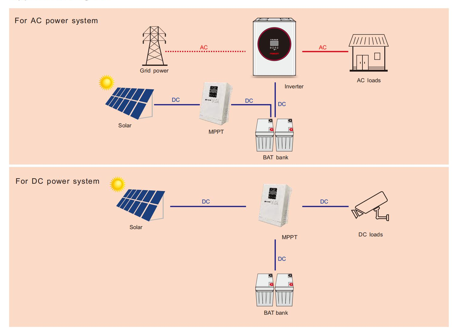 12v 24v 48v solar charger controller mppt solar charge controller 100a charge controller solar mppt 40a 50a 60a 120a