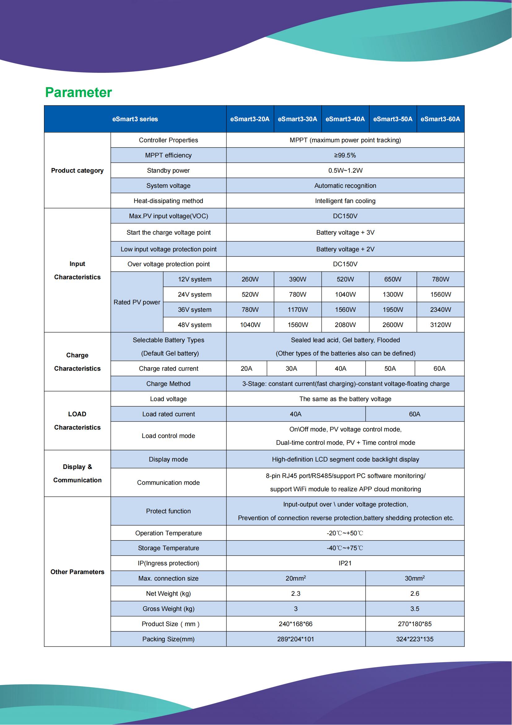 eSmart3英文规格书(V1正式版)_01