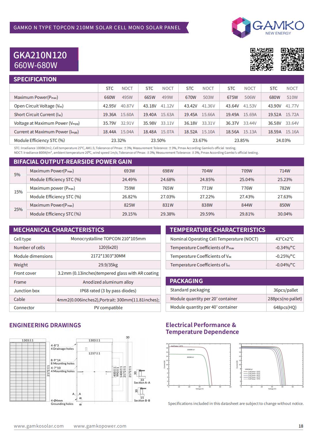 参数表2025 GAMKO CATALOGUE_21
