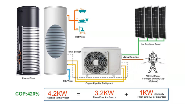 Split hot water solar heat pump on grid solar AC/DC hot water heat pump with the high efficiency