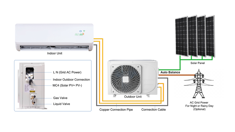 Btu Hybrid Ac Dc Solar Air Conditioner With The Battery Energy Solar Ac System Btu