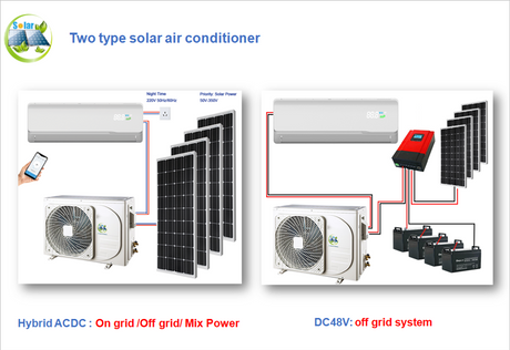 Complete 24000BTU Solar Air Conditioner System DC48V Off Grid Solar Air Conditioner Hybrid Solar Power Aircondition Wall Mounted Split Air Conditioner