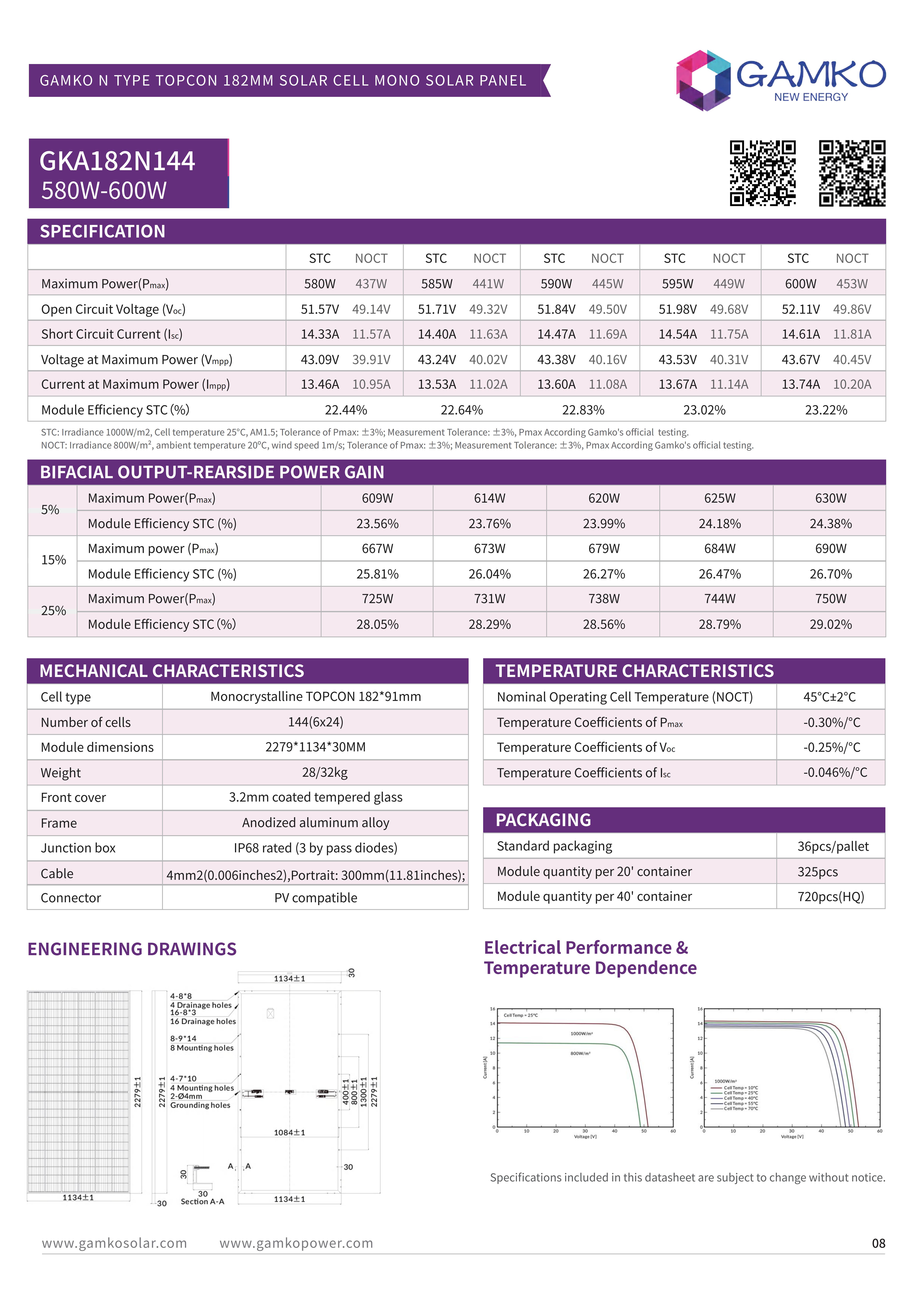 参数表2025 GAMKO CATALOGUE_11
