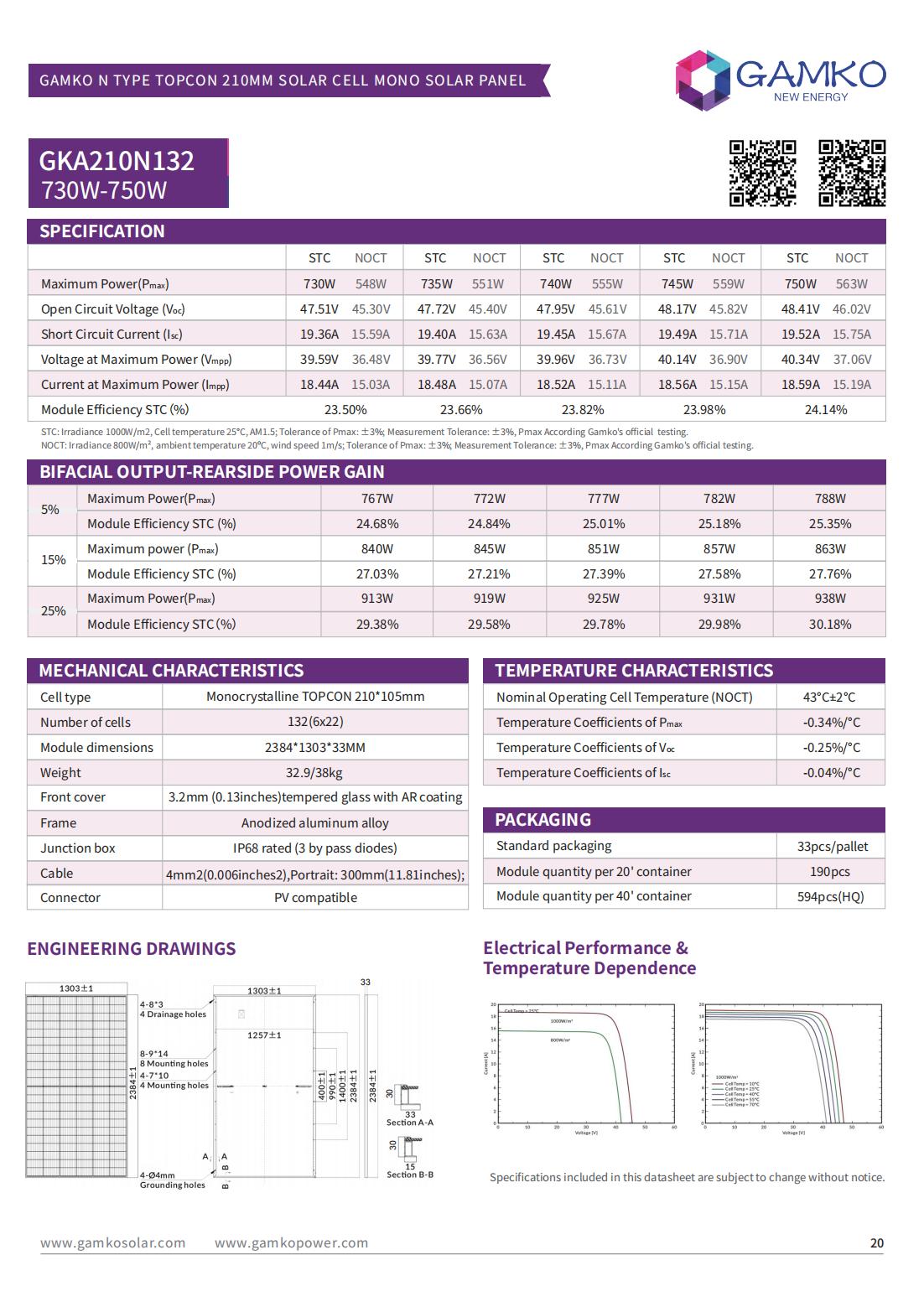 参数表2025 GAMKO CATALOGUE_23