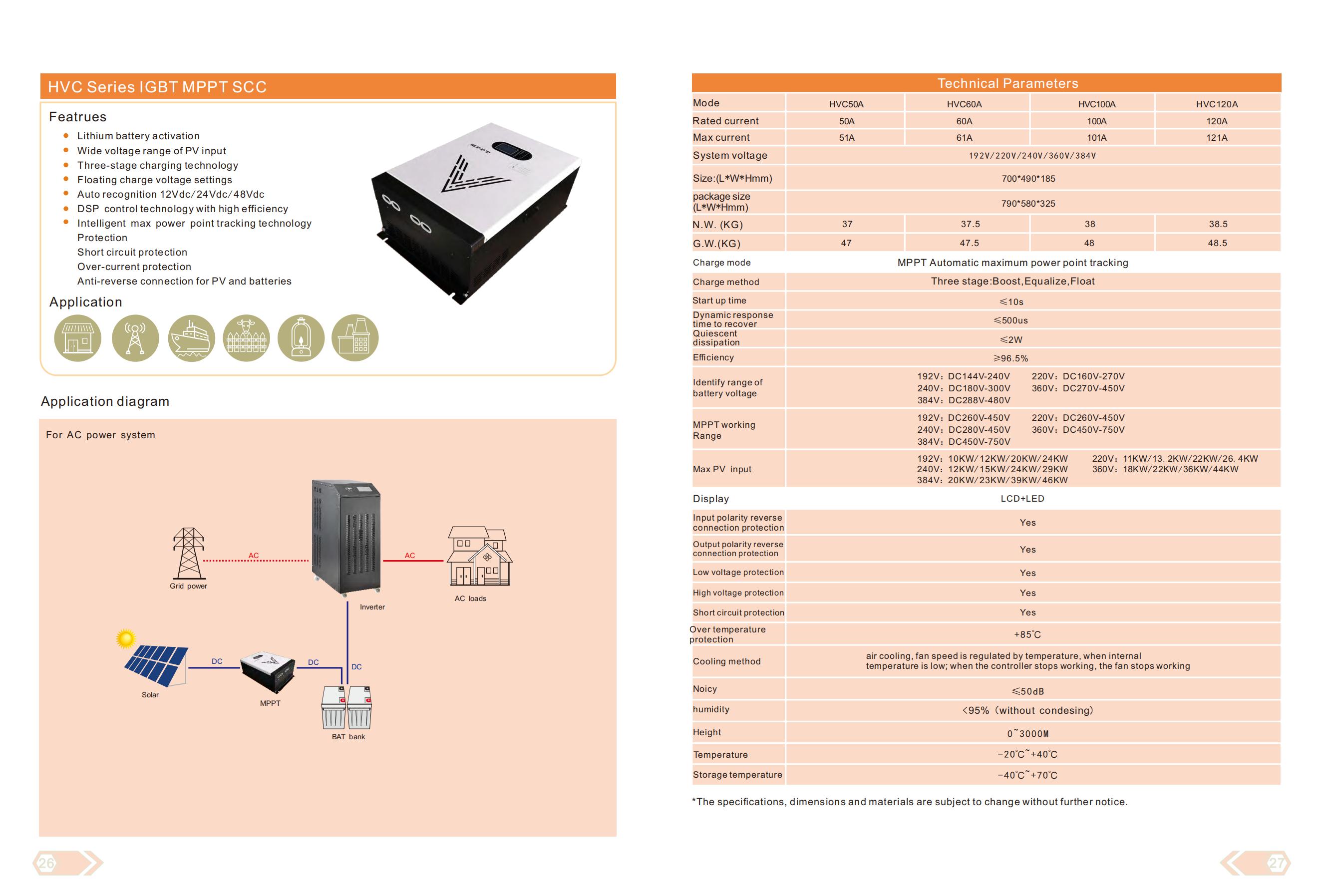 HVC Series IGBT MPPT SCC 360V 100A 36KW Solar Controller for The Solar Inverter, Off Grid Solar System