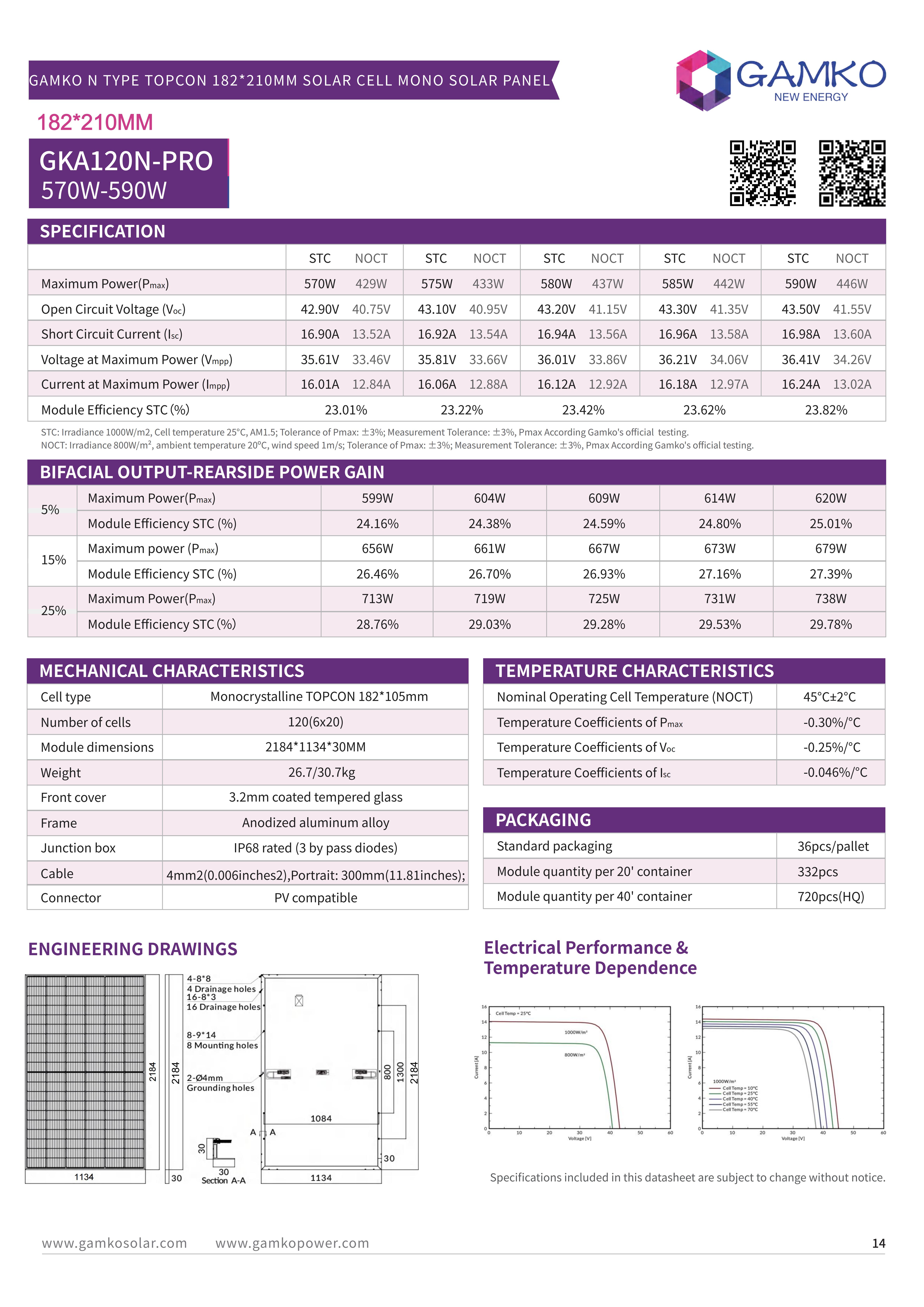 参数表2025 GAMKO CATALOGUE_17