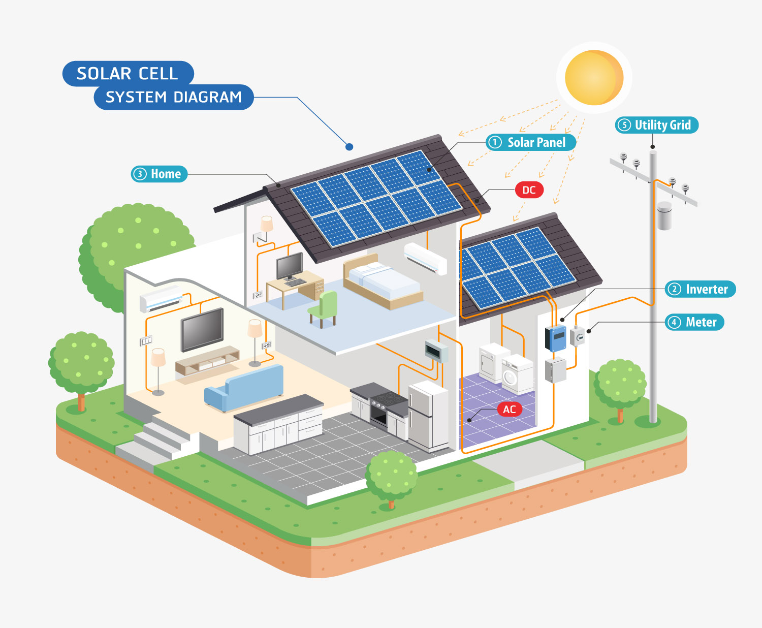 PV Systems